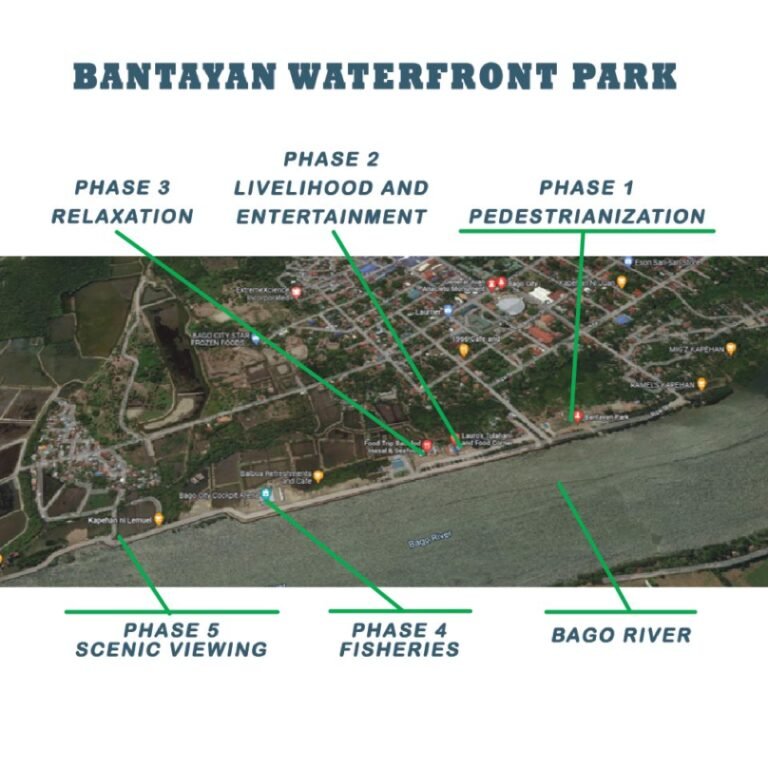 Bantayan Water Front Investment Profile