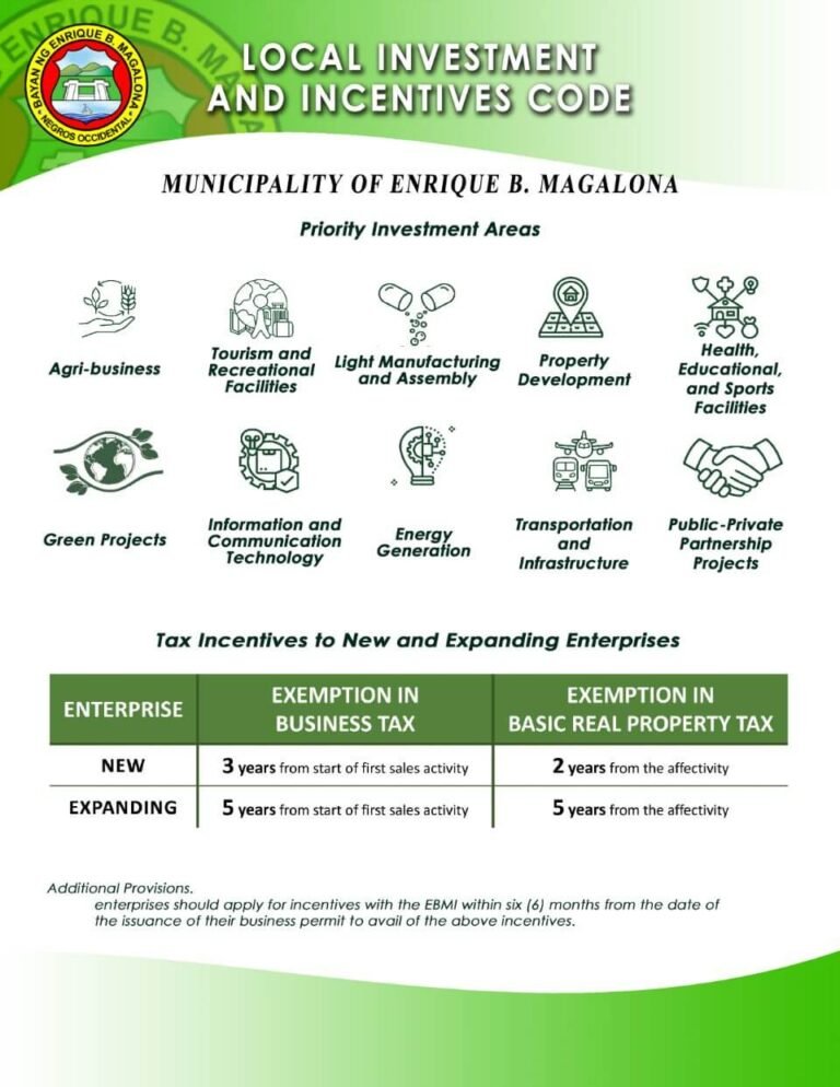 Local Investment and Incentives Code (LIIC) EB Magalona Highlights