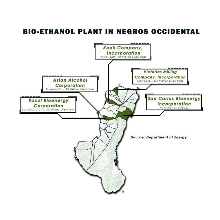 Bio-ethanol Plant in Negros Occidental