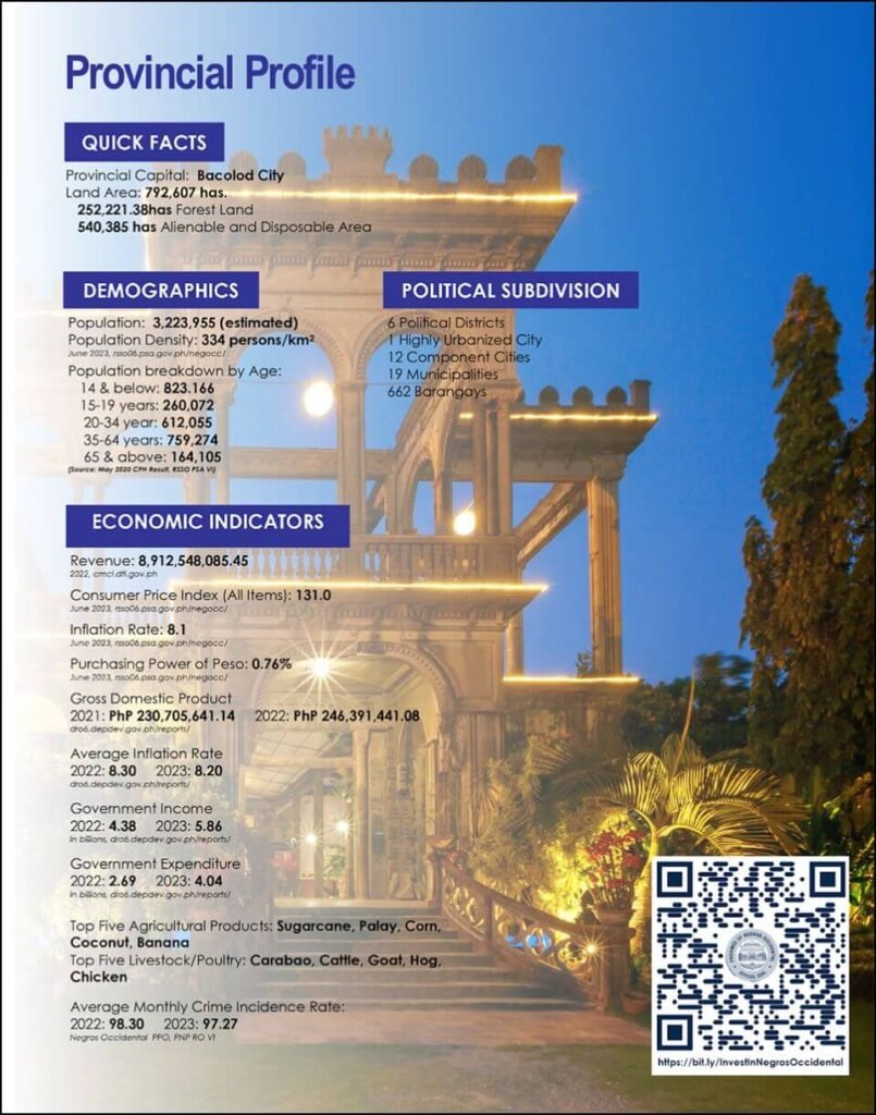 Get to Know Negros Occidental